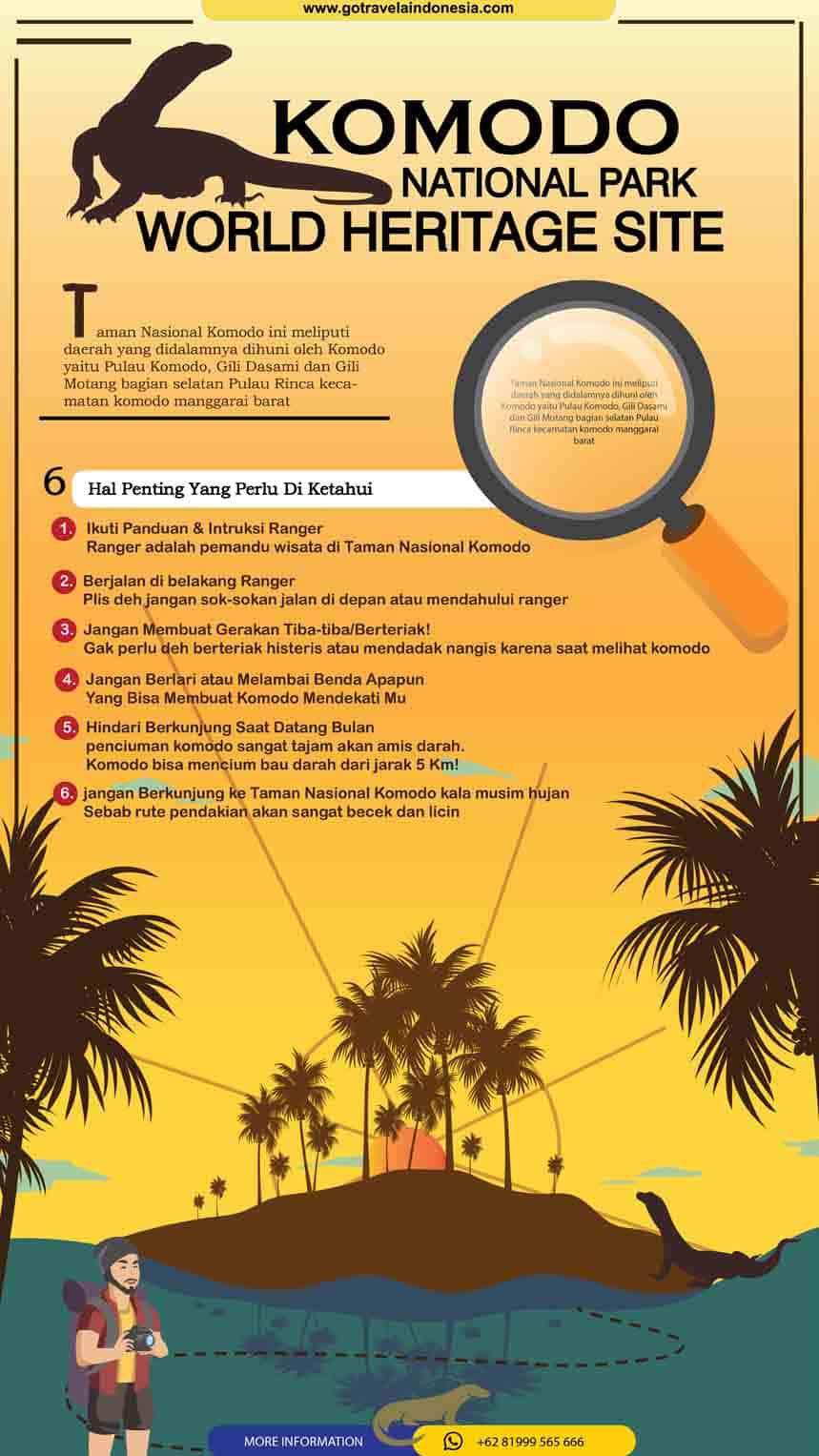 Komodo National Park Infographic