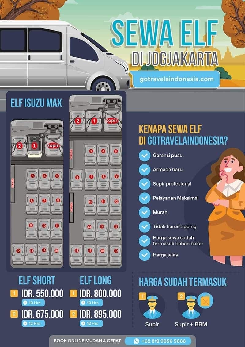 Infografis-Sewa-Elf-di-Jogja
