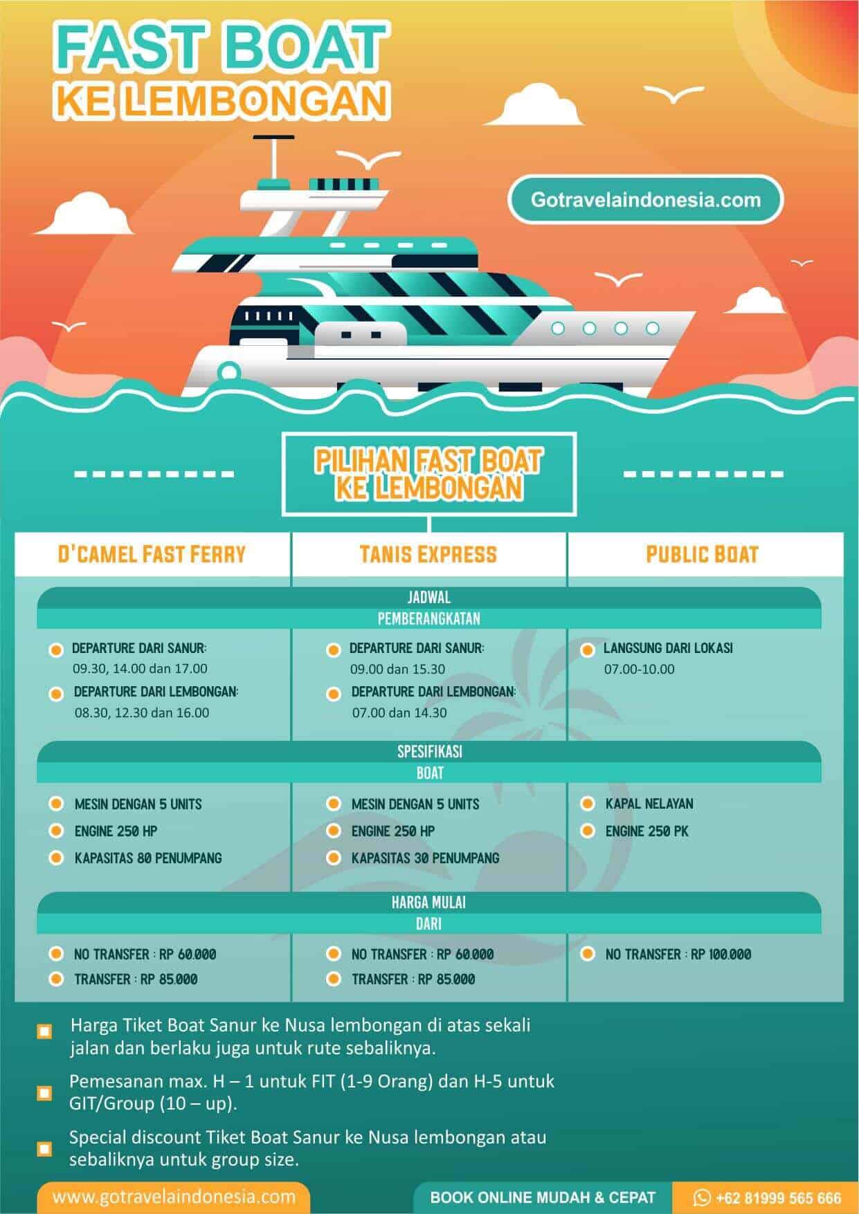 Lembongan Fastboat Ticket Infographic