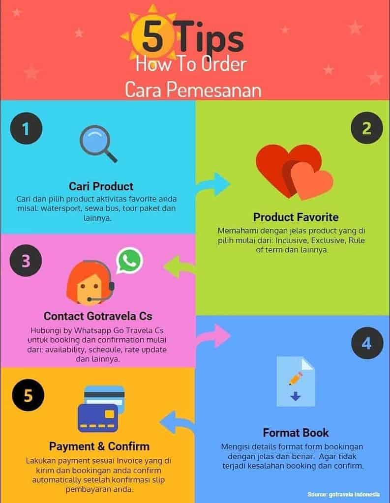 Infographics How to Order Gotravel